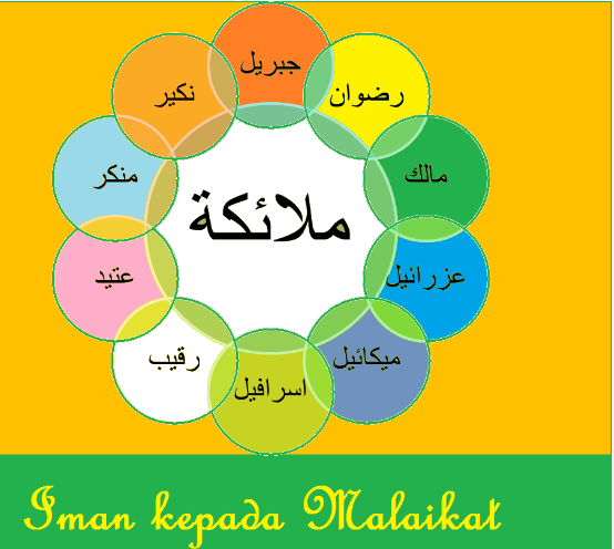 Sebutkan Minimal 5 Contoh Pengamalan dari Iman kepada Malaikat Sebutkan Minimal 5 Contoh Pengamalan dari Iman kepada Malaikat