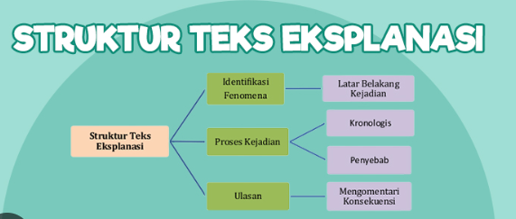 Apa Fungsi Fakta dalam Teks Eksplanasi Apa Fungsi Fakta dalam Teks Eksplanasi