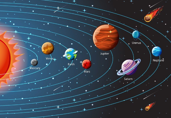 nama planet yang mengalami revolusi paling cepat
