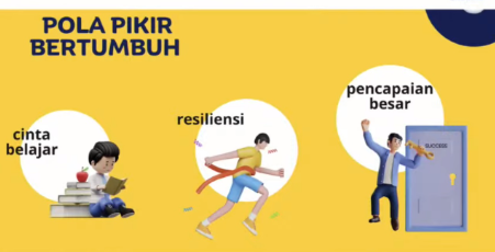 di bawah ini yang bukan prinsip pola pikir bertumbuh adalah