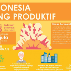 berdasarkan infografis mengapa indonesia mampu menduduki urutan ketiga dunia
