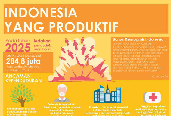 berdasarkan infografis mengapa indonesia mampu menduduki urutan ketiga dunia