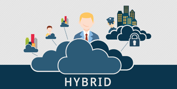 Hybrid Cloud Hybrid Cloud