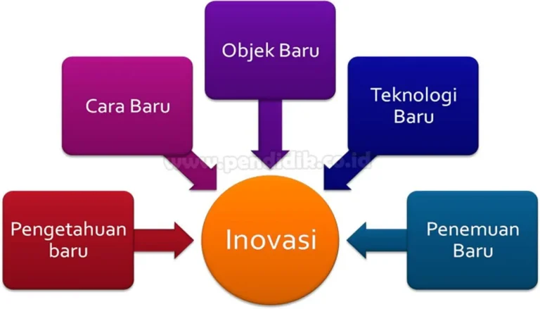 Apakah Inovasi Perangkat Layak Ditunggu?