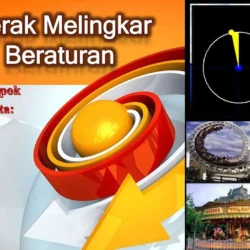 Aplikasi Gerak Melingkar dalam Teknologi Implementasi di Berbagai Bidang