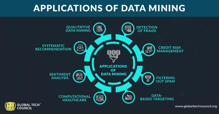 Big Data Menciptakan Nilai dari Jumlah Data yang Luar Biasa