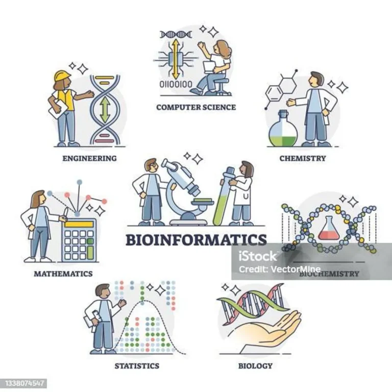 Bioinformatika: Pengantar dan Definisi