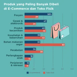 Cara Membeli Teknologi Baru: Langkah Bijak Sebelum Keputusan