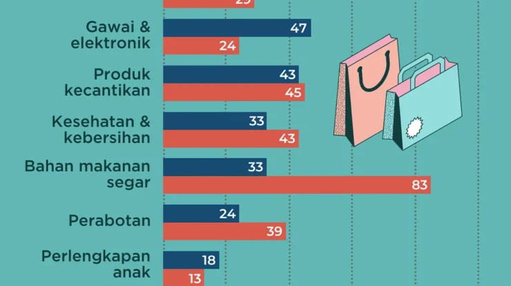 Cara Membeli Teknologi Baru: Langkah Bijak Sebelum Keputusan