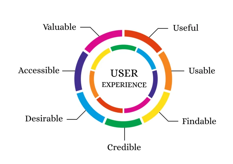 Cara Pengembangan Aplikasi Mobile: Sukses dengan User Experience yang Memikat