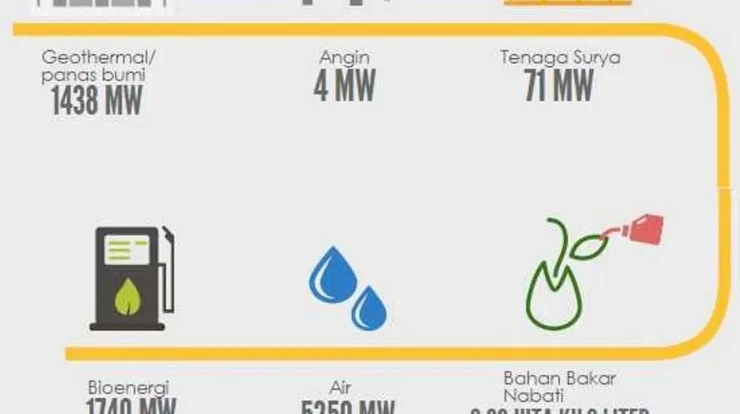 Energi Terbarukan: Menggali Inovasi untuk Masa Depan yang Hijau