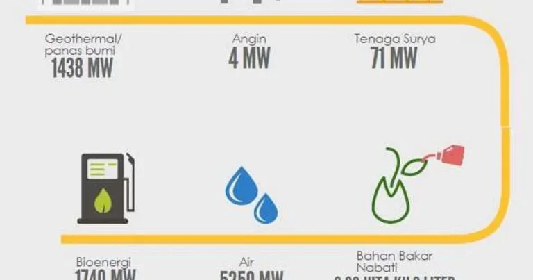 Energi Terbarukan: Menggali Inovasi untuk Masa Depan yang Hijau