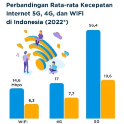 Era Baru Komunikasi Mobile dengan 5G Technology