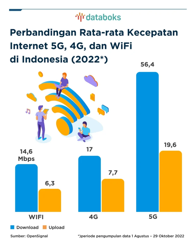 Era Baru Komunikasi Mobile dengan 5G Technology