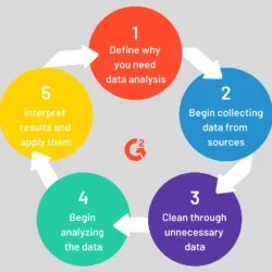 Esensi Data Science dalam Analisis Data yang Kompleks