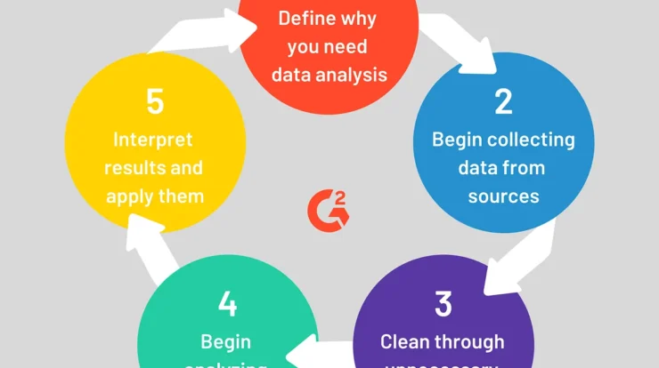 Esensi Data Science dalam Analisis Data yang Kompleks