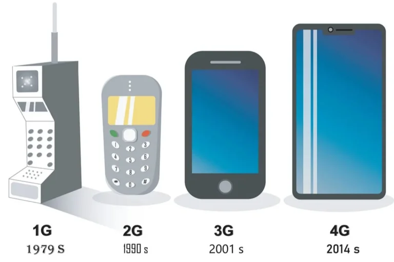 Evolusi Jaringan Seluler: 2G hingga 5G