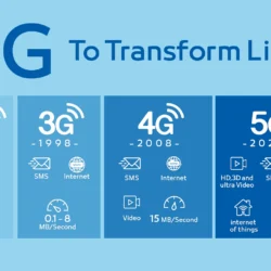 Evolusi Teknologi Seluler: 2G hingga 5G