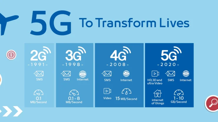 Evolusi Teknologi Seluler: 2G hingga 5G