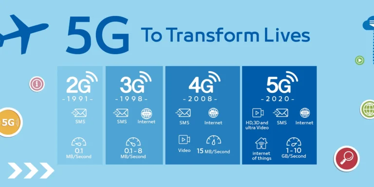 Evolusi Teknologi Seluler: 2G hingga 5G