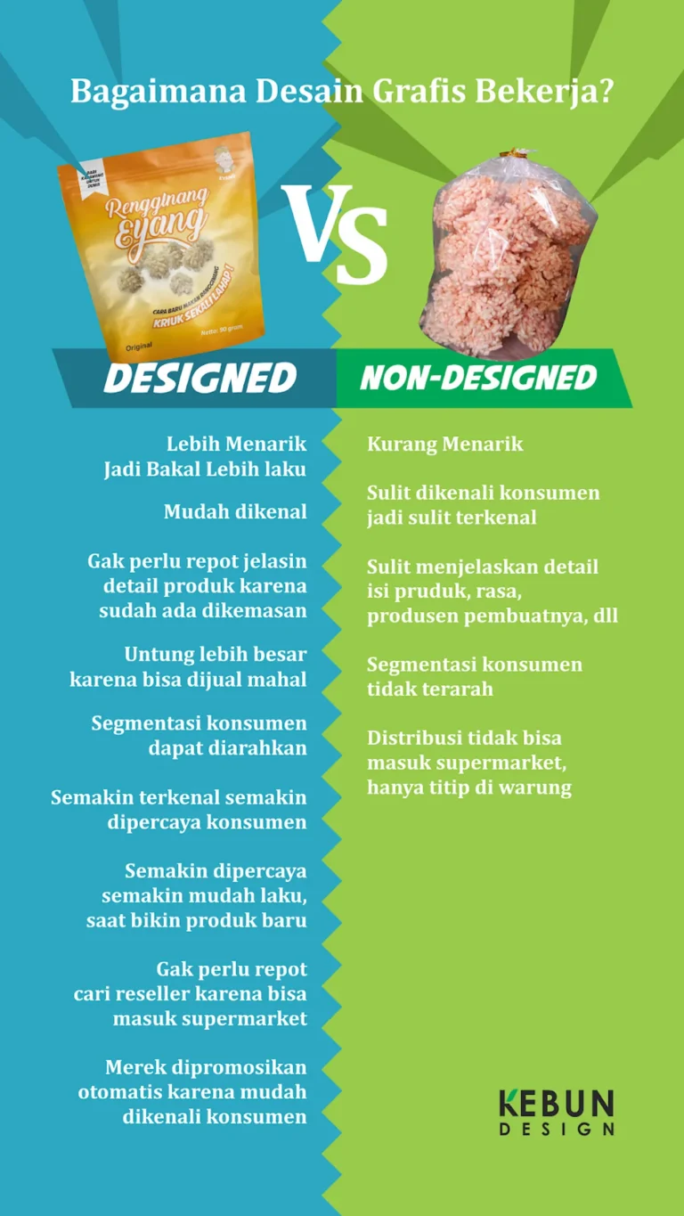 Faktor-faktor Penting dalam Memilih Produk