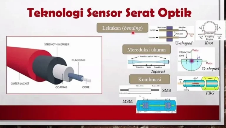 Harmoni Struktur dan Fungsi dalam Teknologi Terbaru