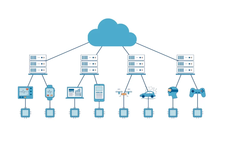 Implementasi Edge Computing yang Sukses