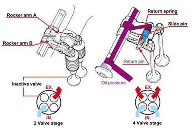 Implementasi Teknologi VVA pada Berbagai Model Yamaha
