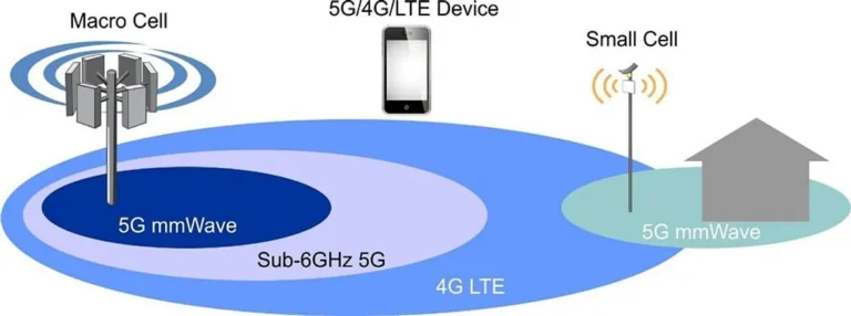 Infrastruktur 5G: Jantung Sistem Komunikasi Masa Depan