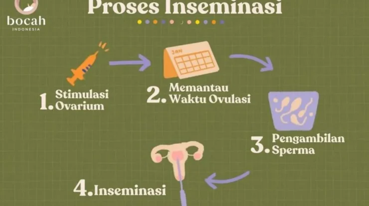 Inovasi Teknologi Reproduksi pada Hewan