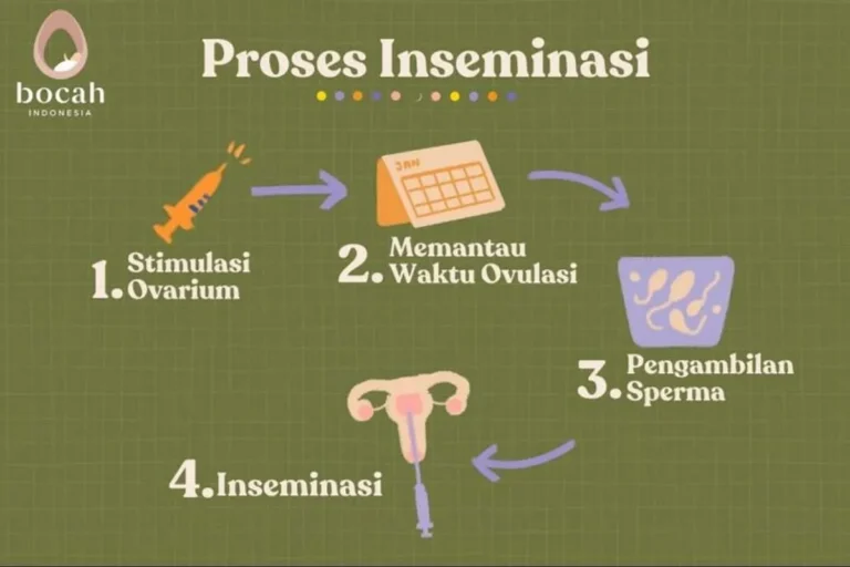 Inovasi Teknologi Reproduksi pada Hewan
