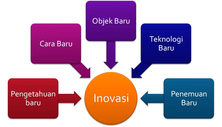 Integrasi Big Data dengan Keputusan Strategis