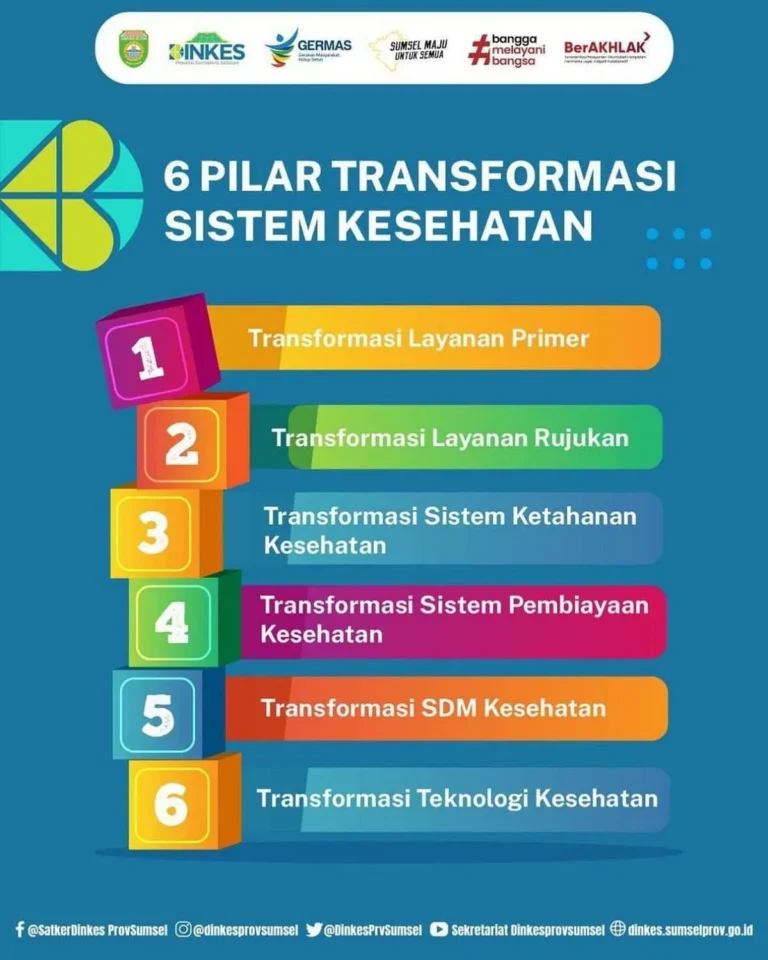 Integrasi Teknologi 5G dan Telemedicine: Studi Kasus