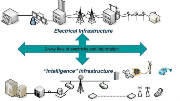 Jaringan Listrik Cerdas: Masa Depan Efisiensi Energi