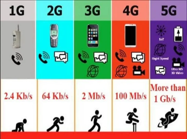 Keamanan dan Privasi dalam Ekosistem 5G