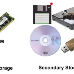 Keunggulan Perangkat Penyimpanan Terkini