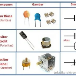 Komponen Utama Sistem Analog