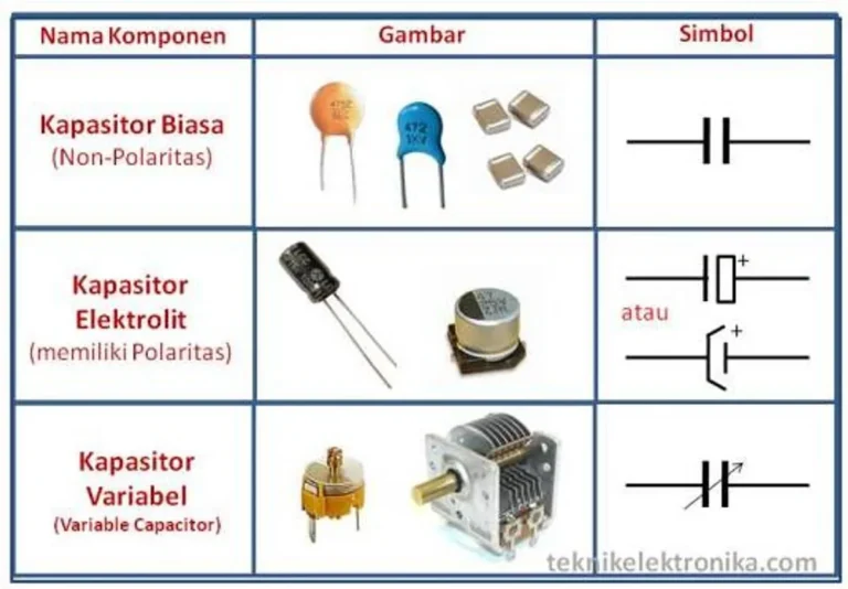 Komponen Utama Sistem Analog