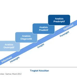 Langkah-langkah Implementasi Big Data Analytics dalam Bisnis