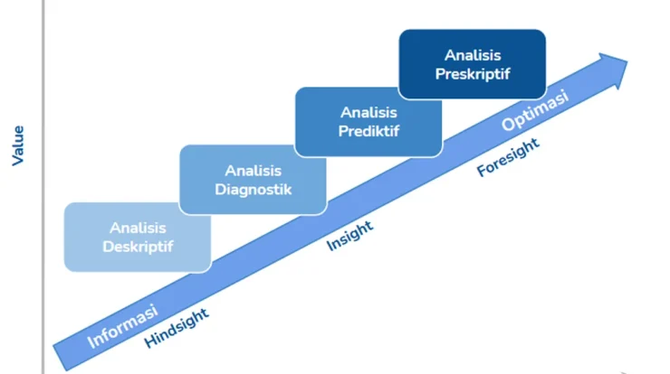 Langkah-langkah Implementasi Big Data Analytics dalam Bisnis