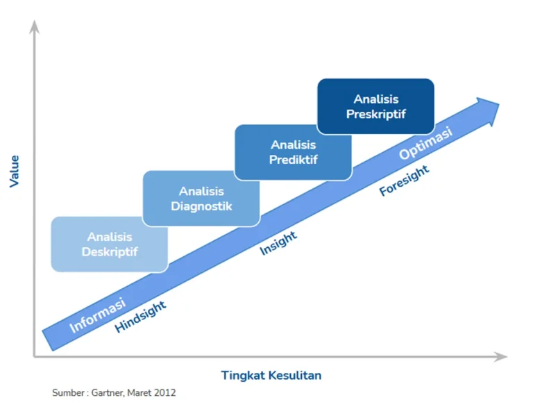 Langkah-langkah Implementasi Big Data Analytics dalam Bisnis