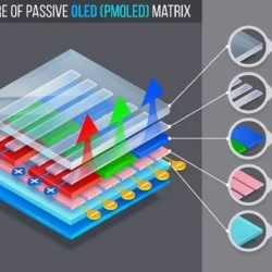 Layar OLED Teknologi Display Terbaik untuk Gambar yang Hidup