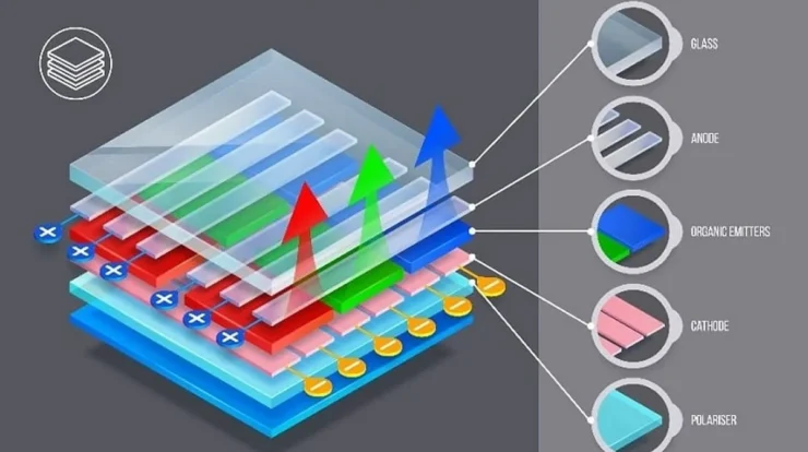 Layar OLED Teknologi Display Terbaik untuk Gambar yang Hidup