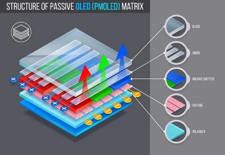 Layar OLED Teknologi Display Terbaik untuk Gambar yang Hidup