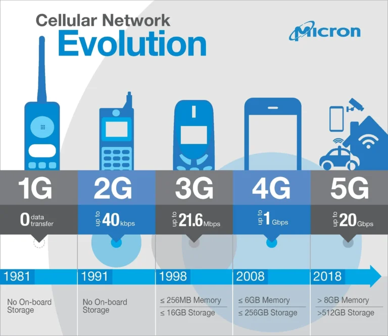 Manfaat Teknologi 5G dalam Kehidupan Sehari-hari