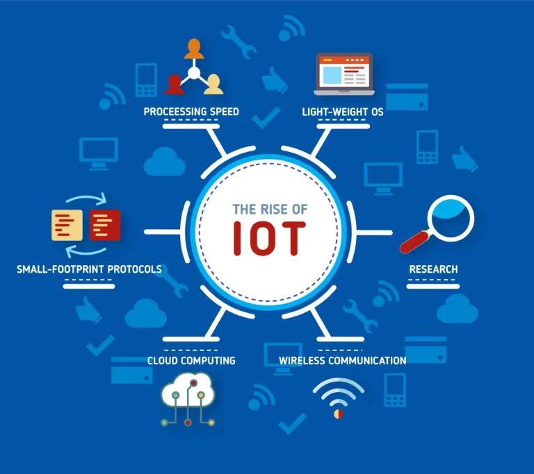 Masa Depan IoT: Peluang dan Tantangan