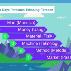 Memulai Bisnis Sukses dengan Wirausaha Peralatan Teknologi Terapan