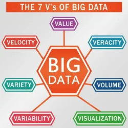 Meningkatkan Strategi Bisnis: Keputusan Berbasis Analisis Big Data yang Akurat