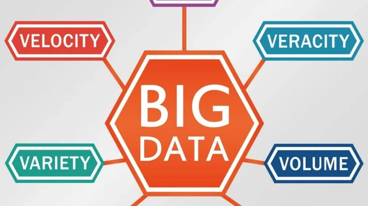 Mendalam tentang Analisis Big Data
