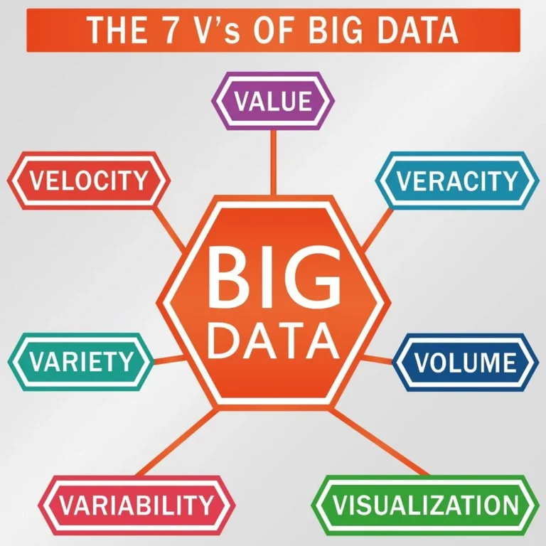 Mendalam tentang Analisis Big Data